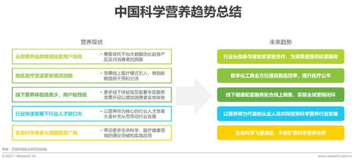 2021年中国科学营养新趋势白皮书 健康咨询服务的兴起与发展