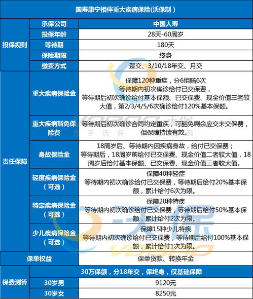 健康咨询服务 谁是您真正的健康守护神？